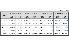 宜昌专业要账公司如何查找老赖？